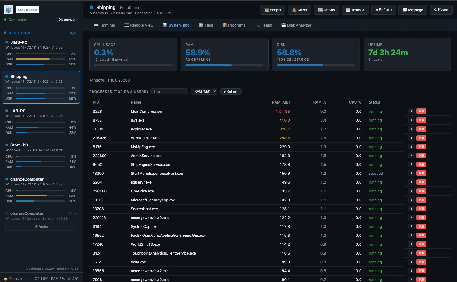 A custom remote-management system for a small Windows fleet.